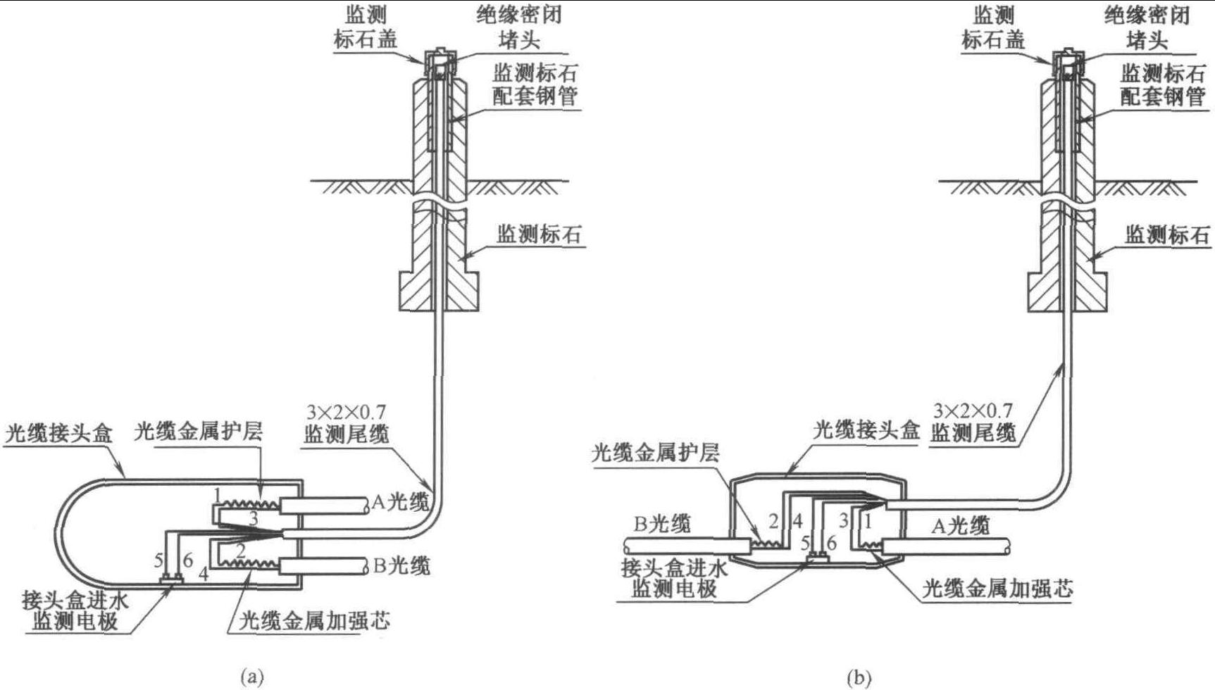 3. 测试要求与方法